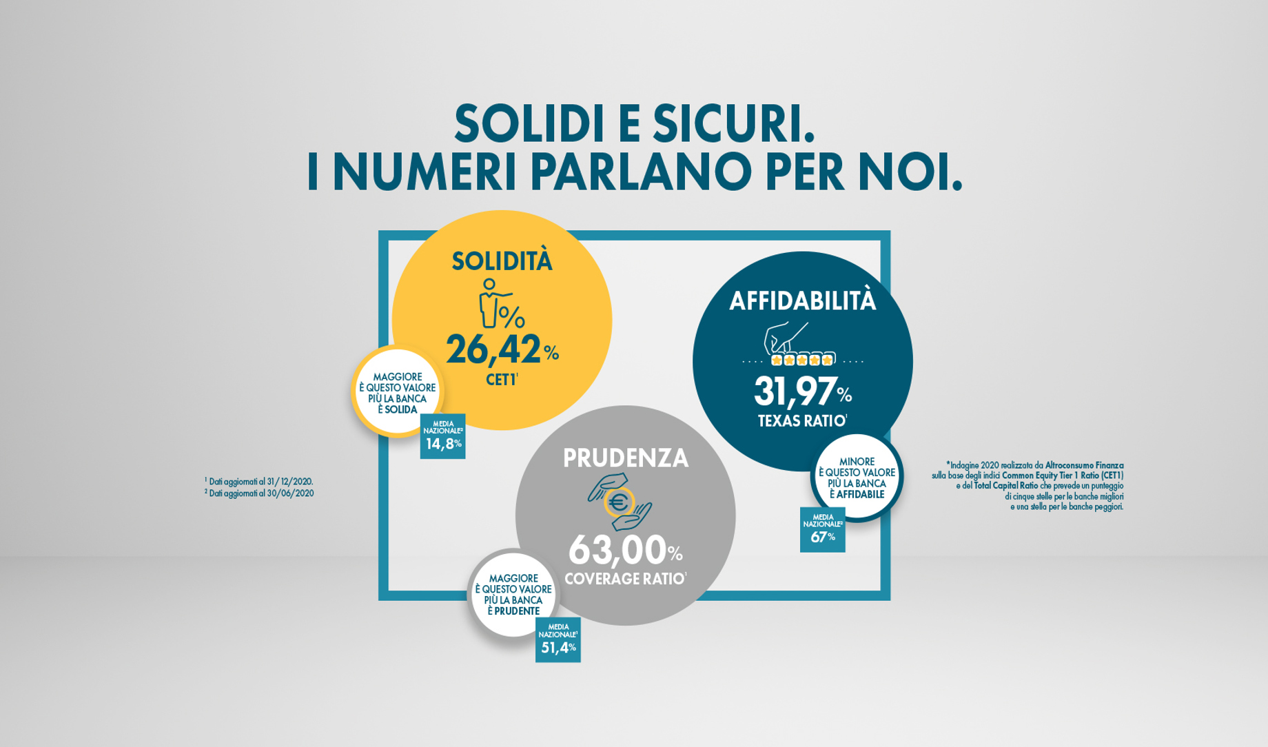 Bilancio d'esercizio 2020 : una dichiarazione di solidità e solidarietà